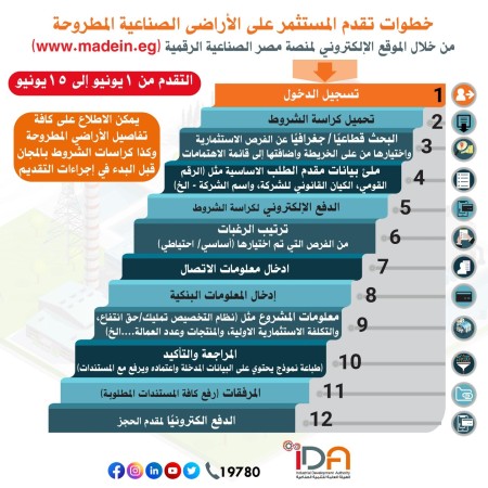 IDA