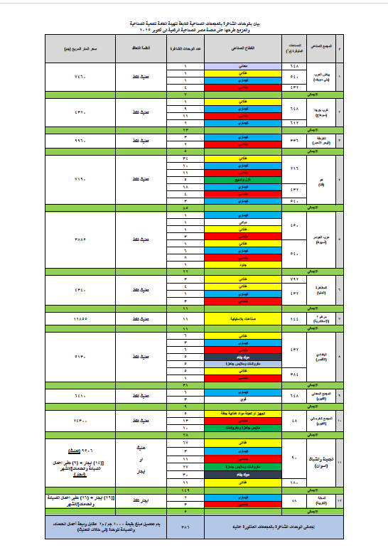 مجمعات